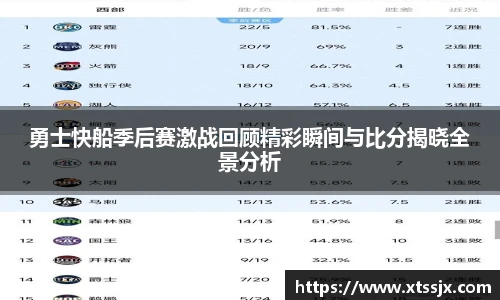勇士快船季后赛激战回顾精彩瞬间与比分揭晓全景分析